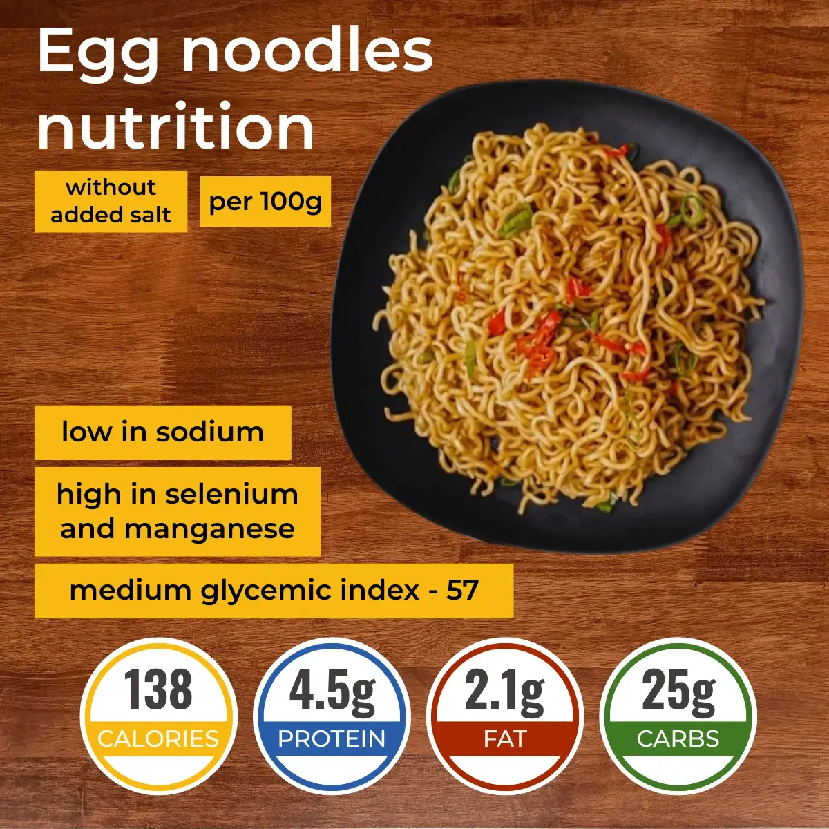 Яичная лапша nutrition facts infographic. Calories, protein, carbs, fats.