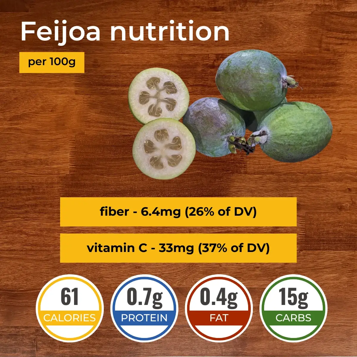 Фейхоа nutrition facts infographic. Calories, protein, carbs, fats.