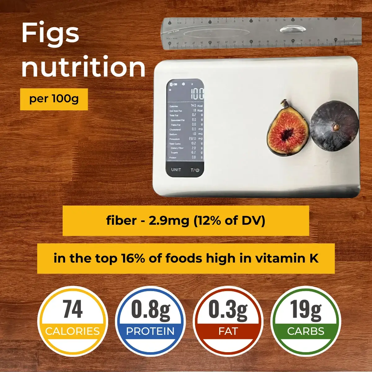 Инжир nutrition facts infographic. Calories, protein, carbs, fats.