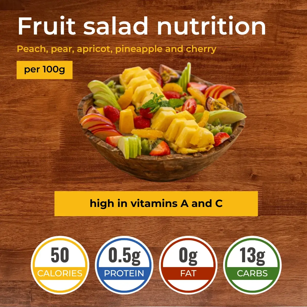Մրգային աղցան nutrition facts infographic. Calories, protein, carbs, fats.