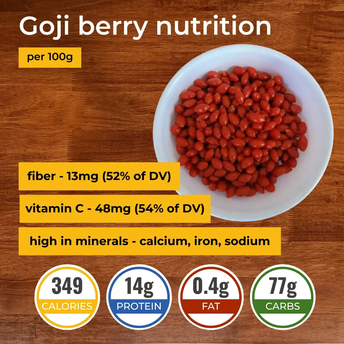 Goji berry nutrition facts infographic. Calories, protein, carbs, fats.