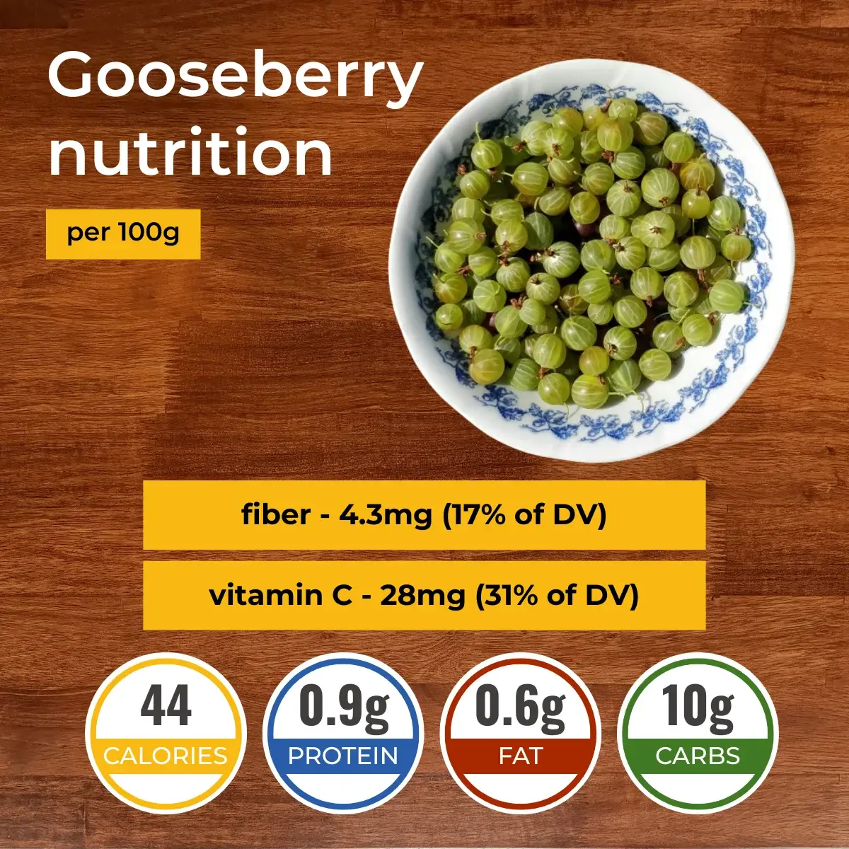 Крыжовник nutrition facts infographic. Calories, protein, carbs, fats.