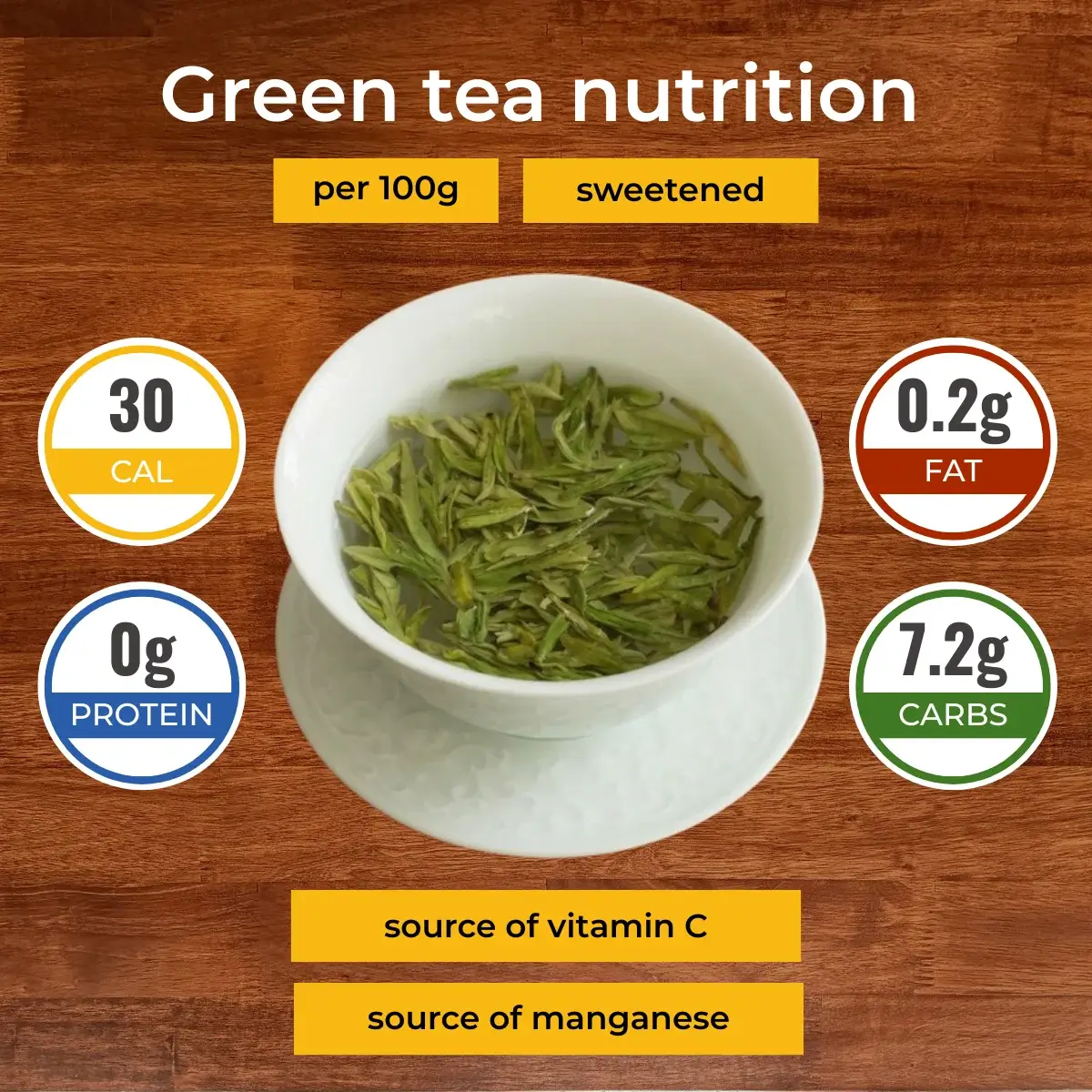 Green tea nutrition facts infographic. Calories, protein, carbs, fats.