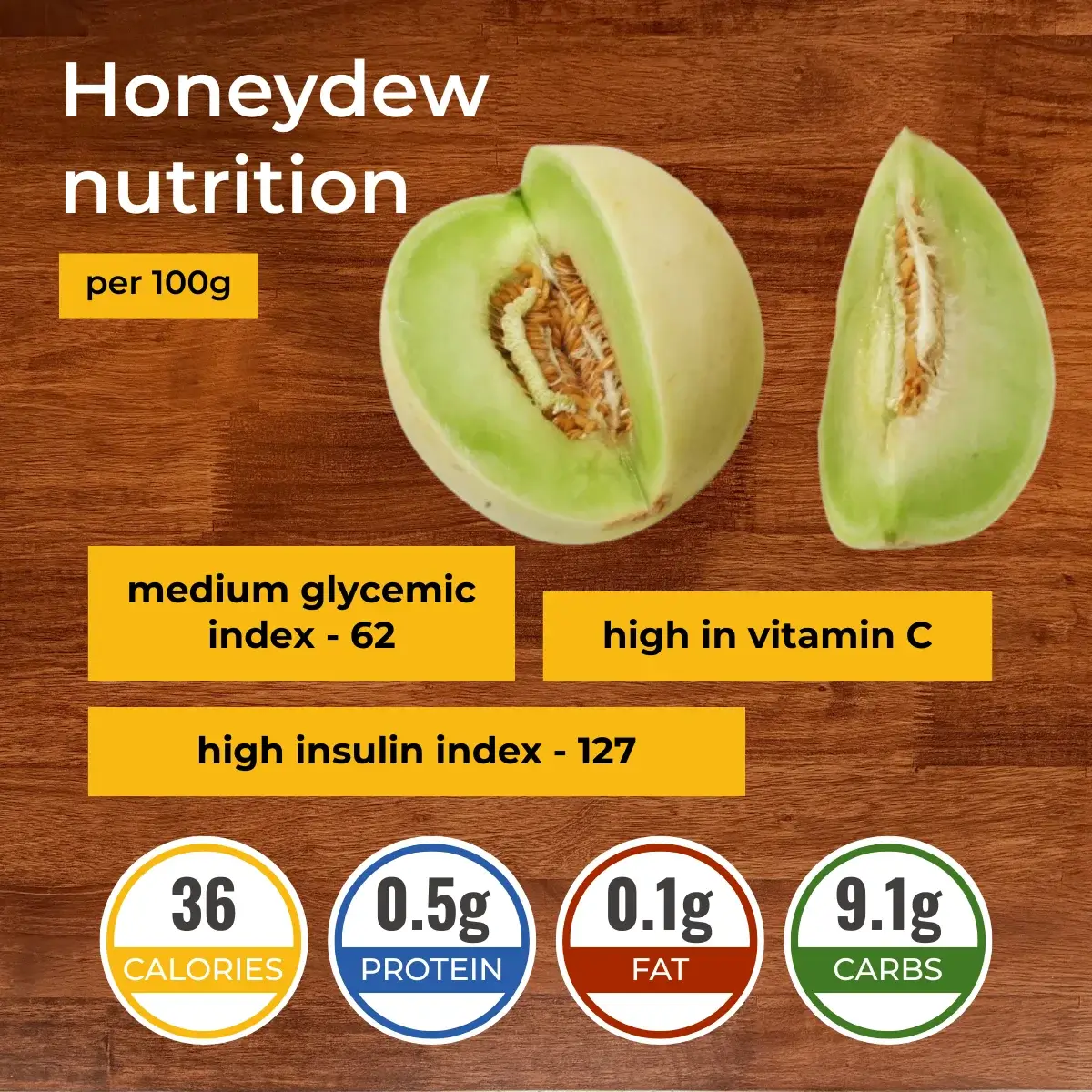 Honeydew nutrition facts infographic. Calories, protein, carbs, fats.
