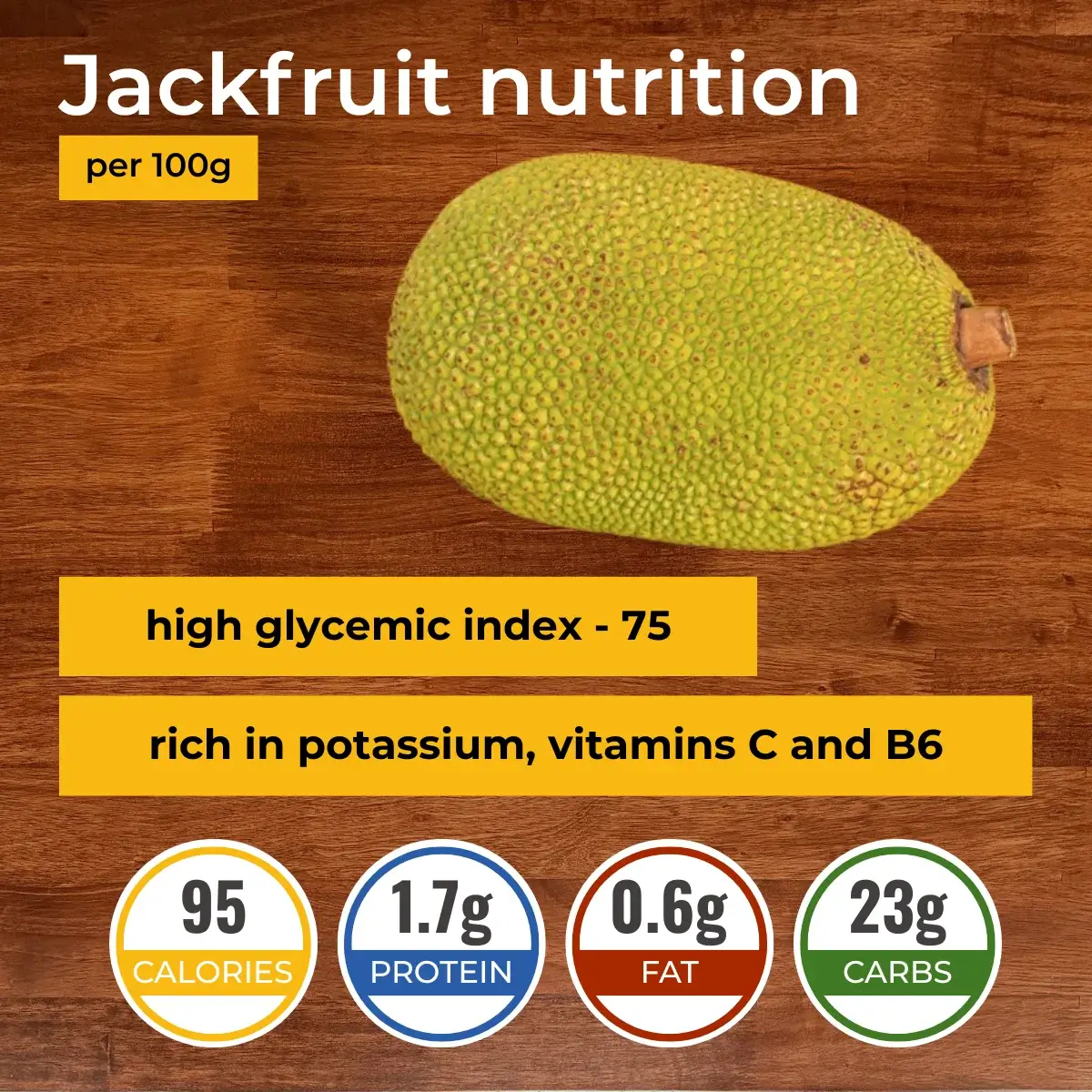Jackfruit nutrition facts infographic. Calories, protein, carbs, fats.