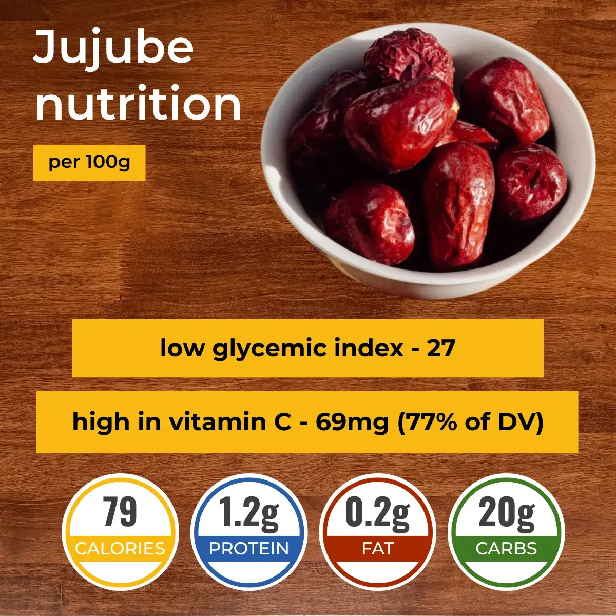 Ունաբ սովորական nutrition facts infographic. Calories, protein, carbs, fats.