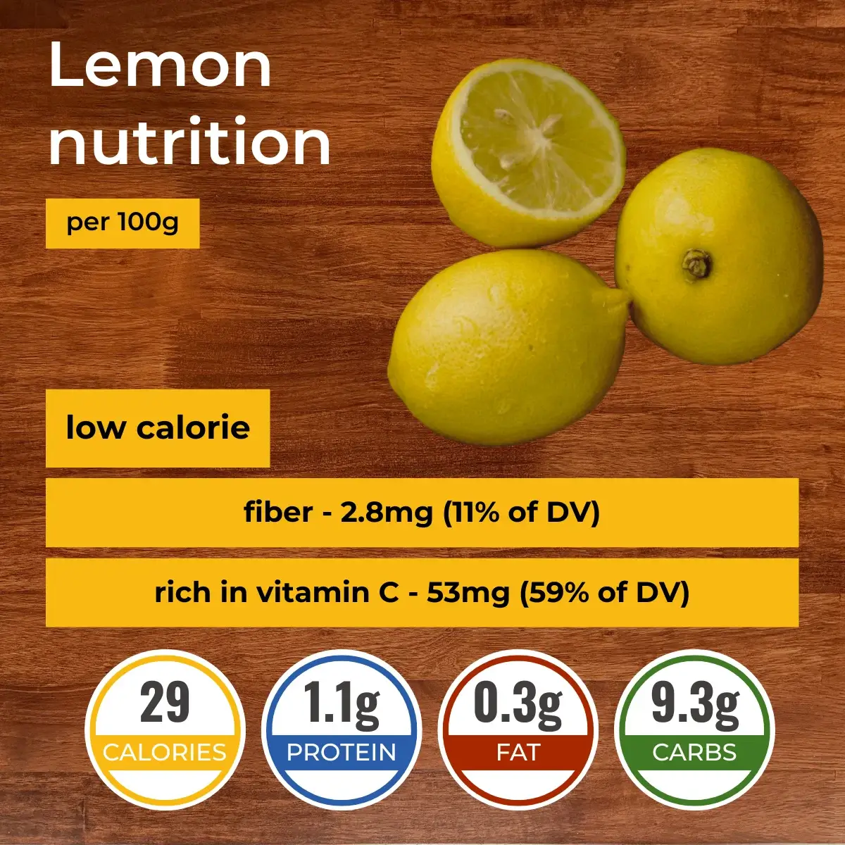 Лимон nutrition facts infographic. Calories, protein, carbs, fats.