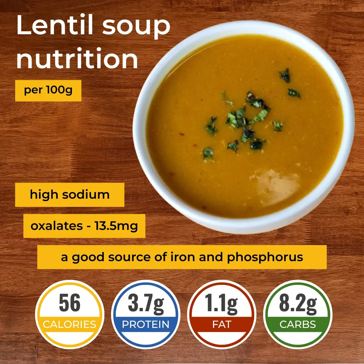 Суп из чечевицы nutrition facts infographic. Calories, protein, carbs, fats.