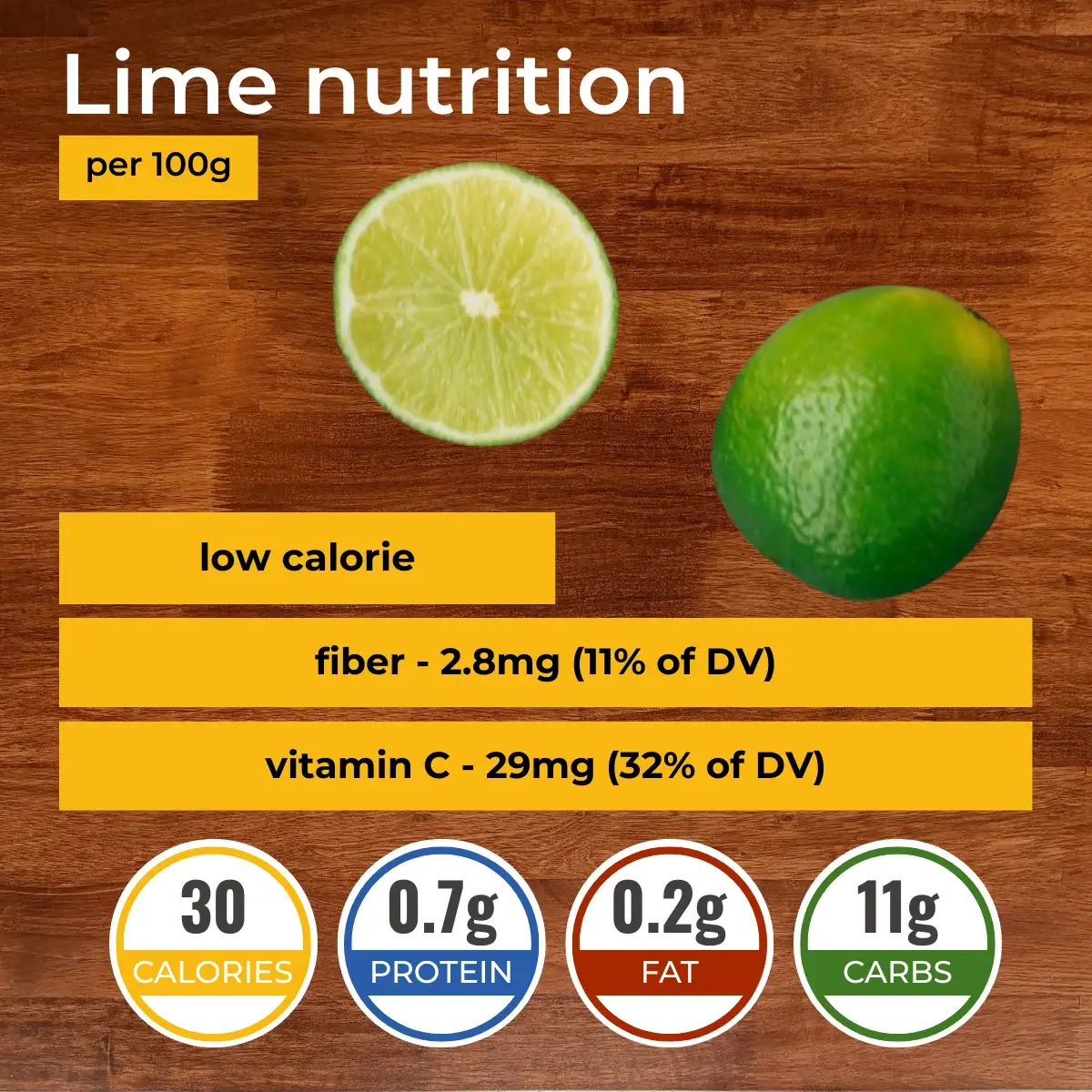 Lime nutrition facts infographic. Calories, protein, carbs, fats.