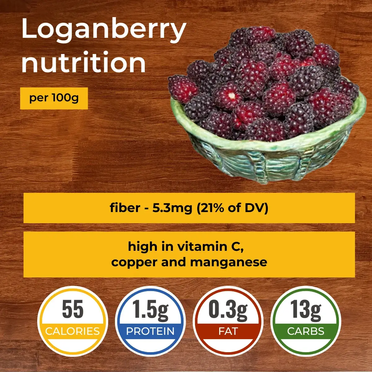 Логанова ягода nutrition facts infographic. Calories, protein, carbs, fats.