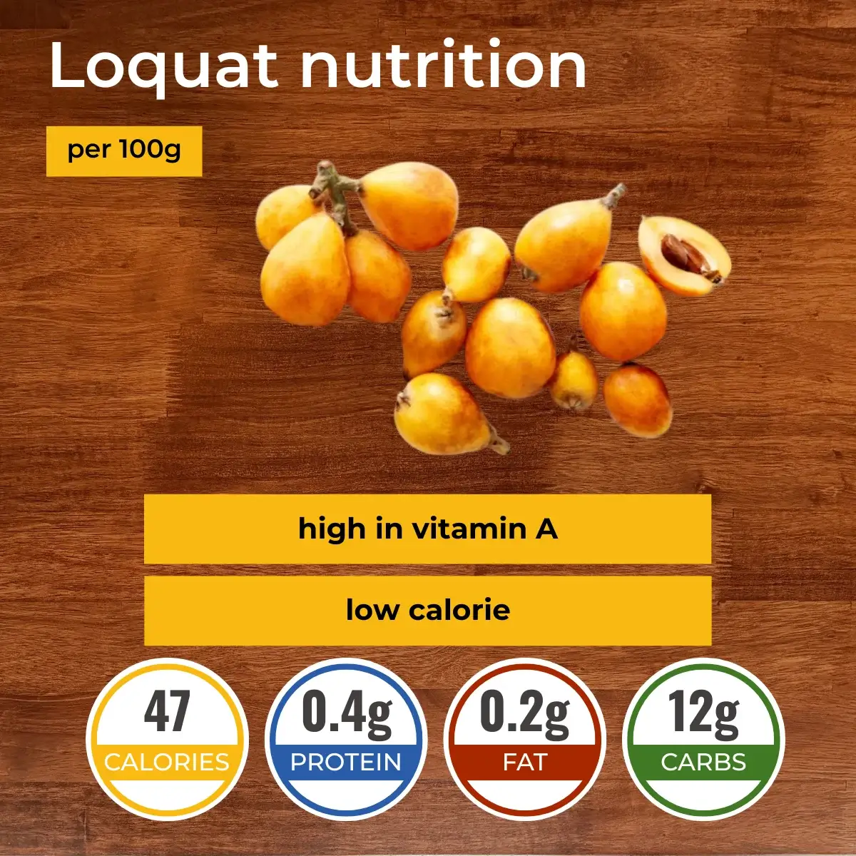 Loquat nutrition facts infographic. Calories, protein, carbs, fats.