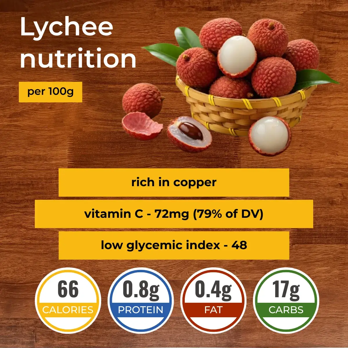 Lychee nutrition facts infographic. Calories, protein, carbs, fats.