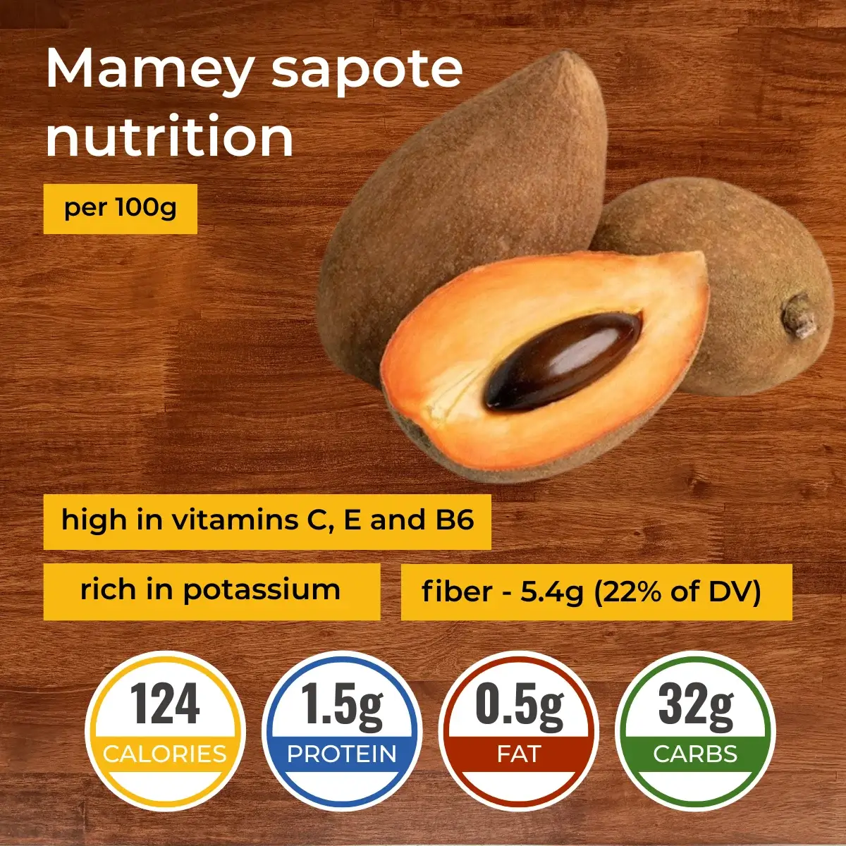 Сапота nutrition facts infographic. Calories, protein, carbs, fats.