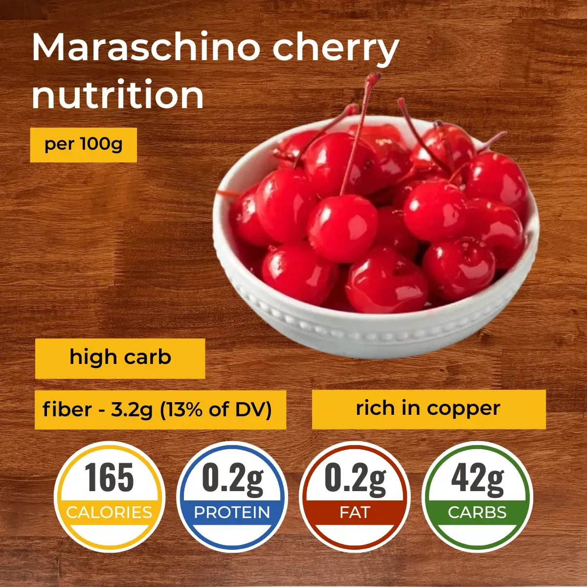Maraschino cherry nutrition facts infographic. Calories, protein, carbs, fats.