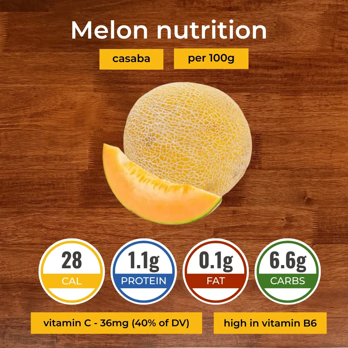 Սեխ nutrition facts infographic. Calories, protein, carbs, fats.