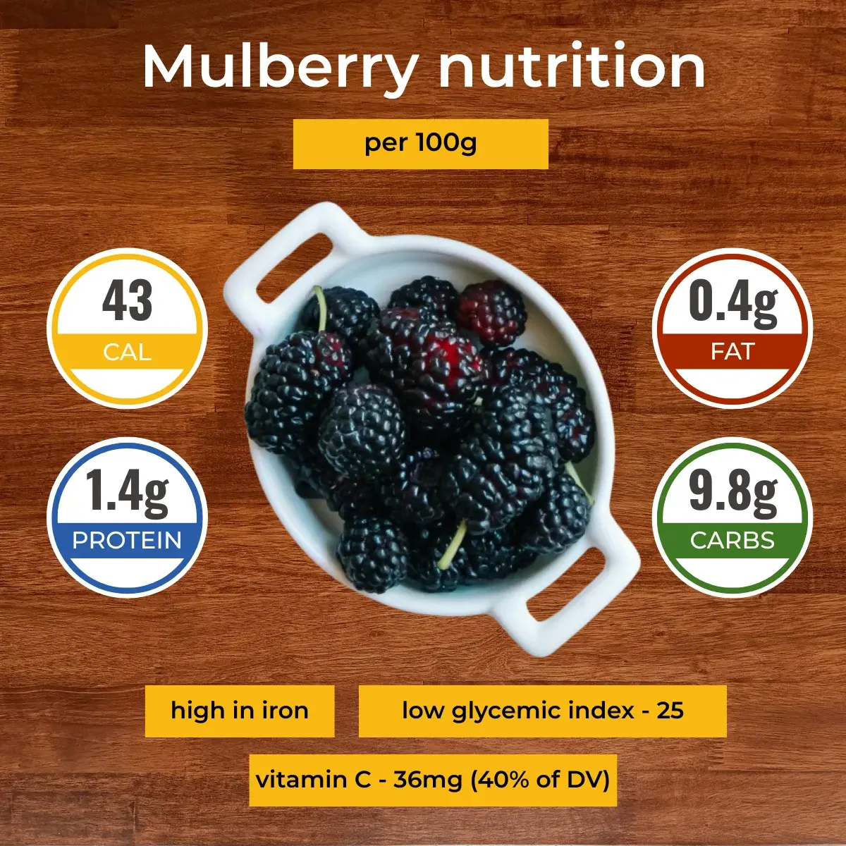 Թութ nutrition facts infographic. Calories, protein, carbs, fats.