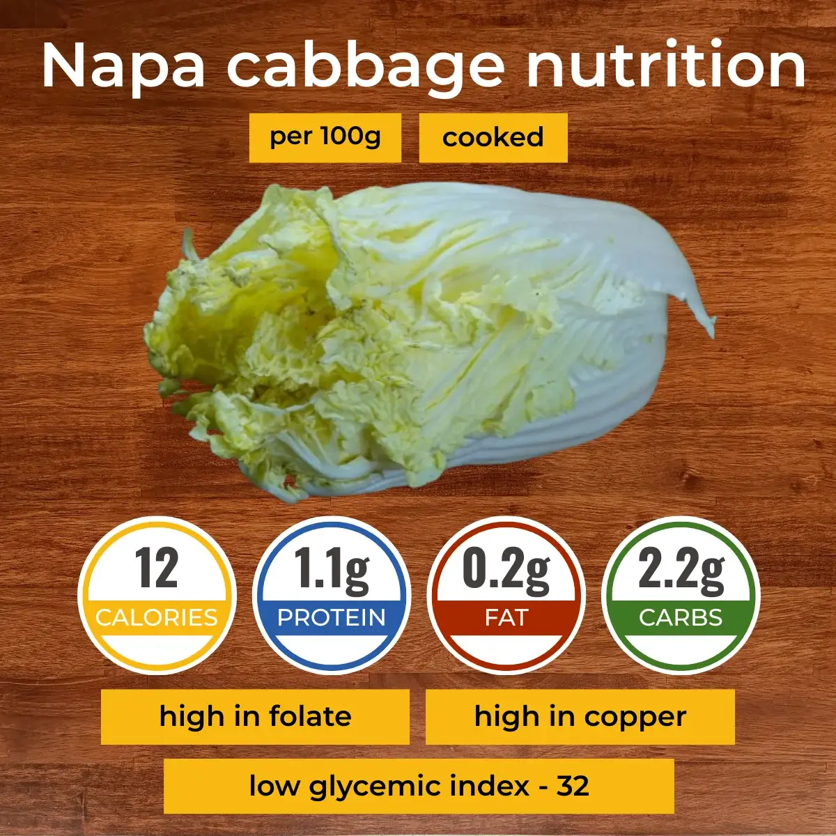 Napa cabbage nutrition facts infographic. Calories, protein, carbs, fats.