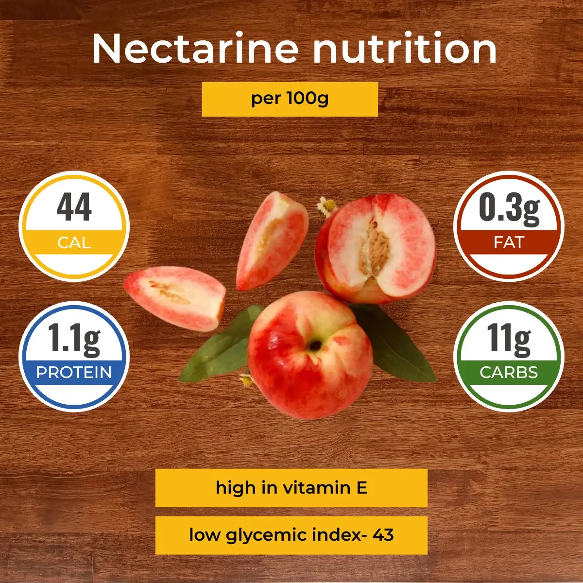 Nectarine nutrition facts infographic. Calories, protein, carbs, fats.