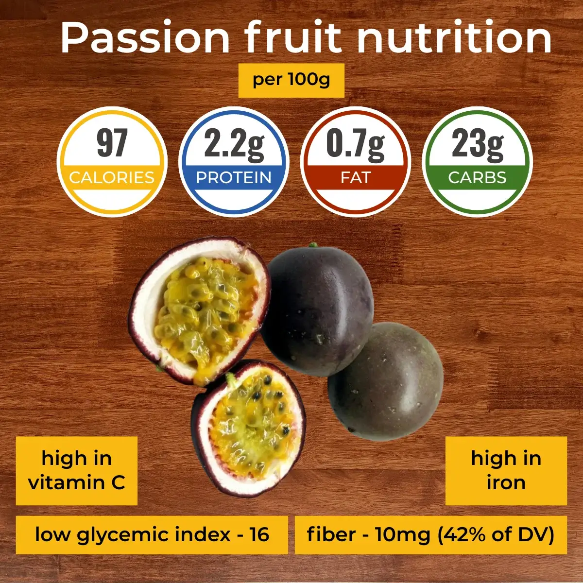 Mаракуйя nutrition facts infographic. Calories, protein, carbs, fats.