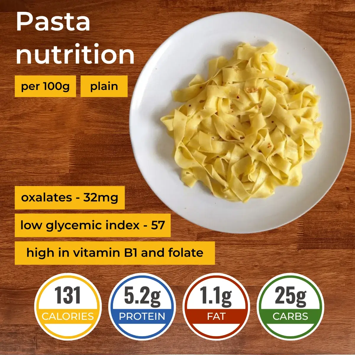 Паста nutrition facts infographic. Calories, protein, carbs, fats.