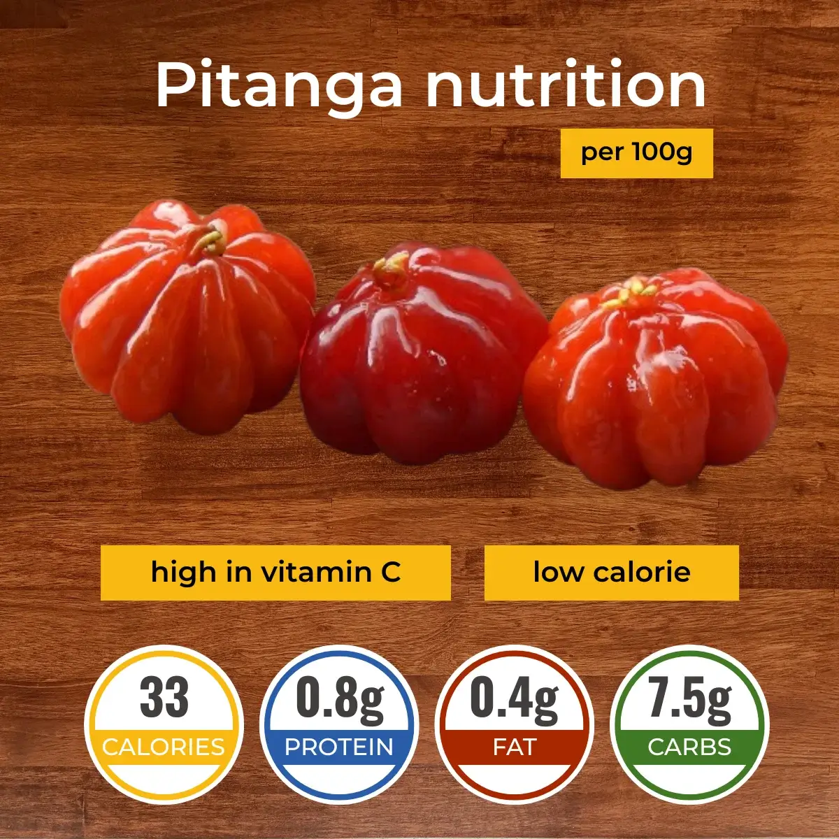 Pitanga (Surinam cherry) nutrition facts infographic. Calories, protein, carbs, fats.