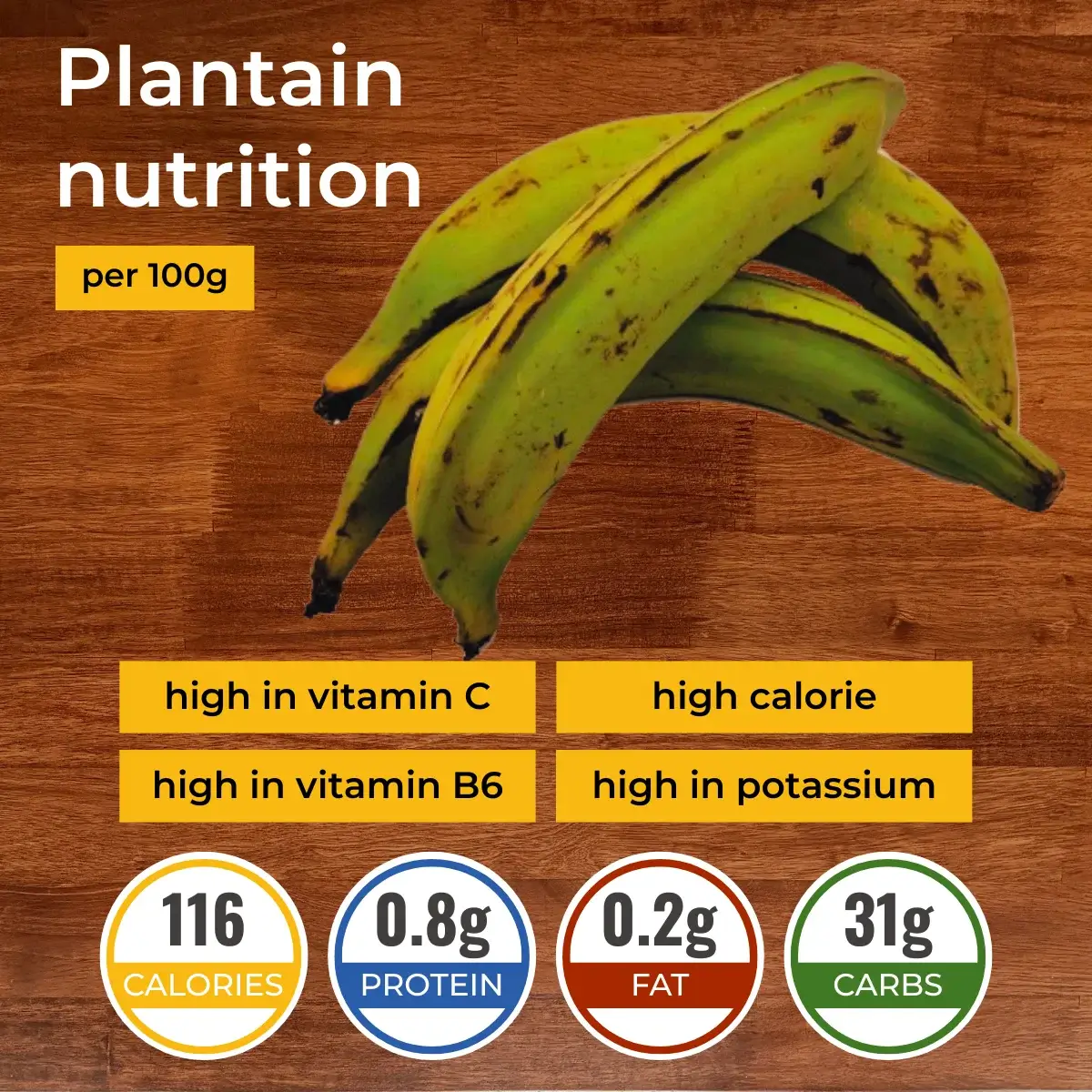 Плантан nutrition facts infographic. Calories, protein, carbs, fats.