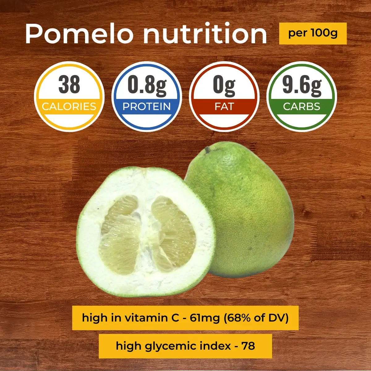 Pomelo nutrition facts infographic. Calories, protein, carbs, fats.