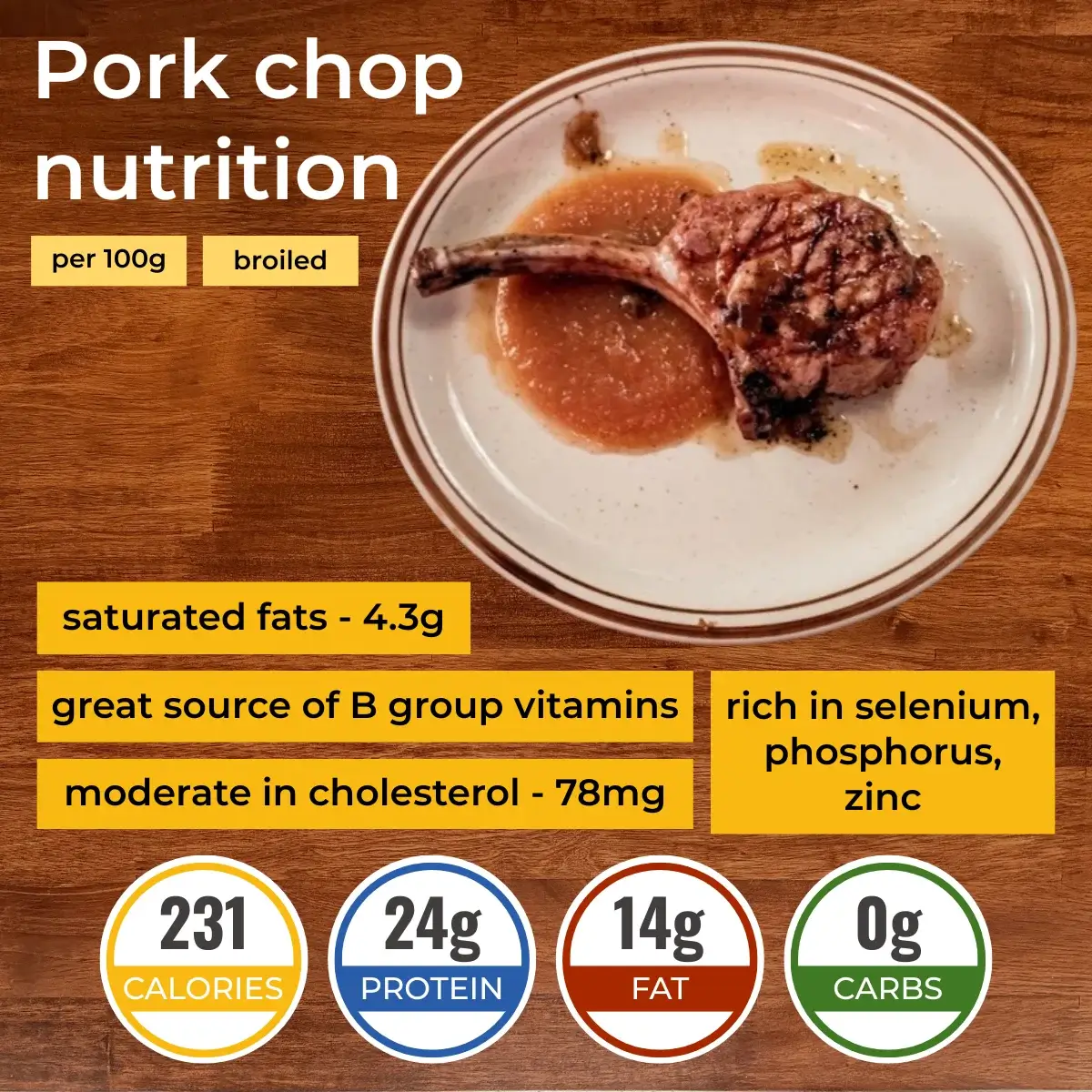 Pork chop nutrition facts infographic. Calories, protein, carbs, fats.
