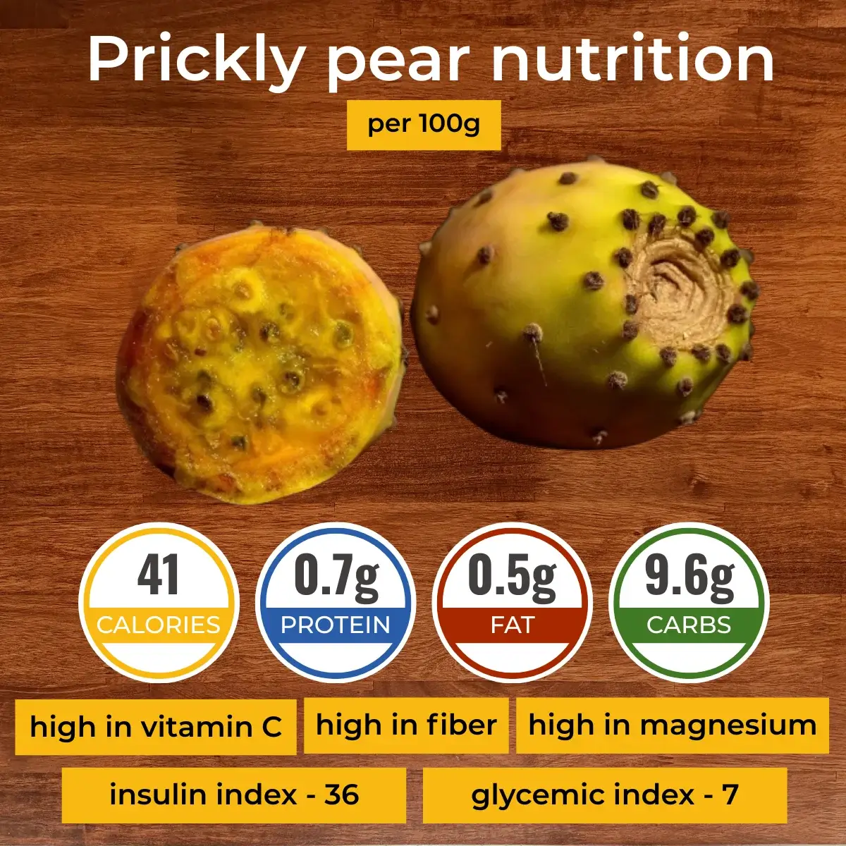 Prickly pear nutrition facts infographic. Calories, protein, carbs, fats.