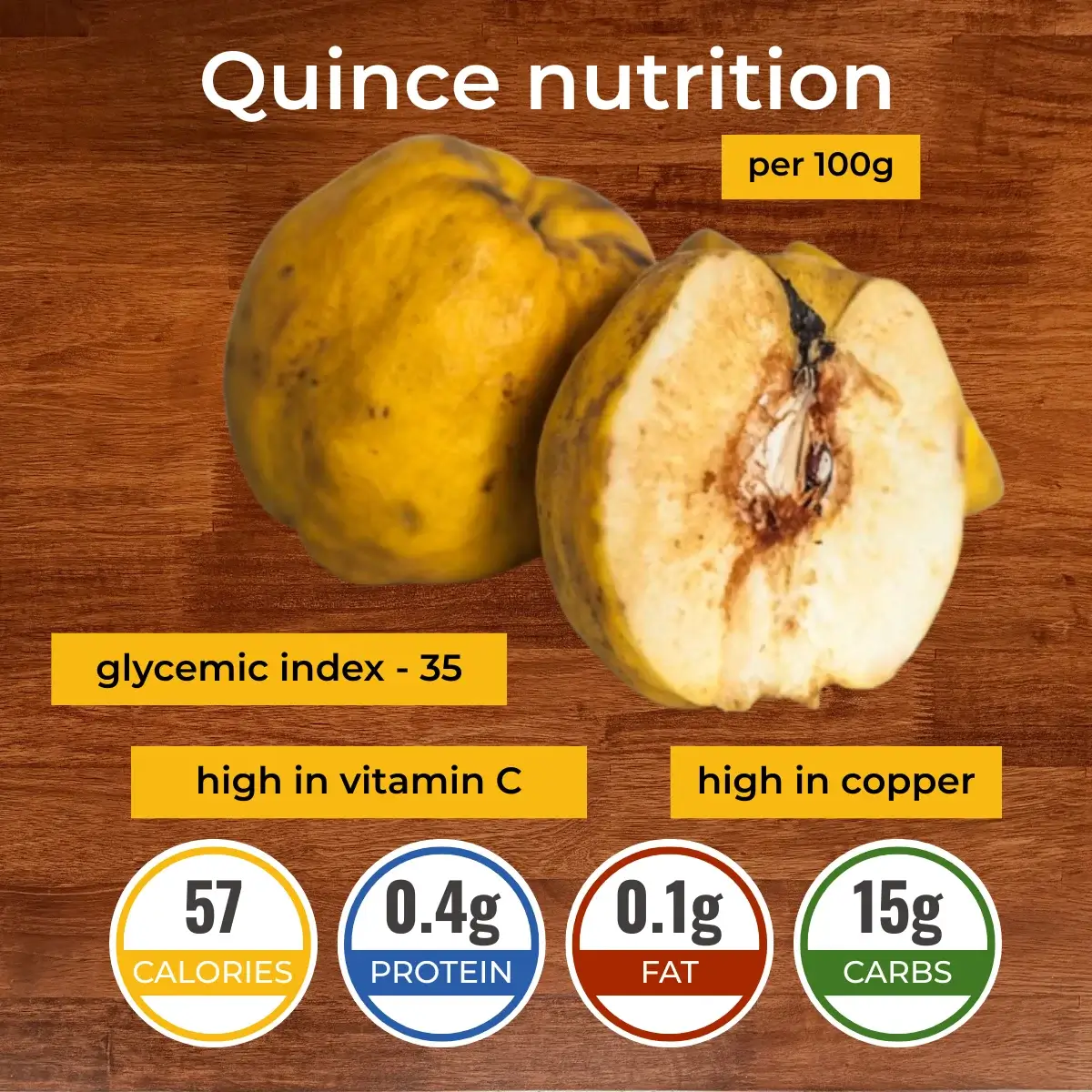 Սերկևիլ nutrition facts infographic. Calories, protein, carbs, fats.