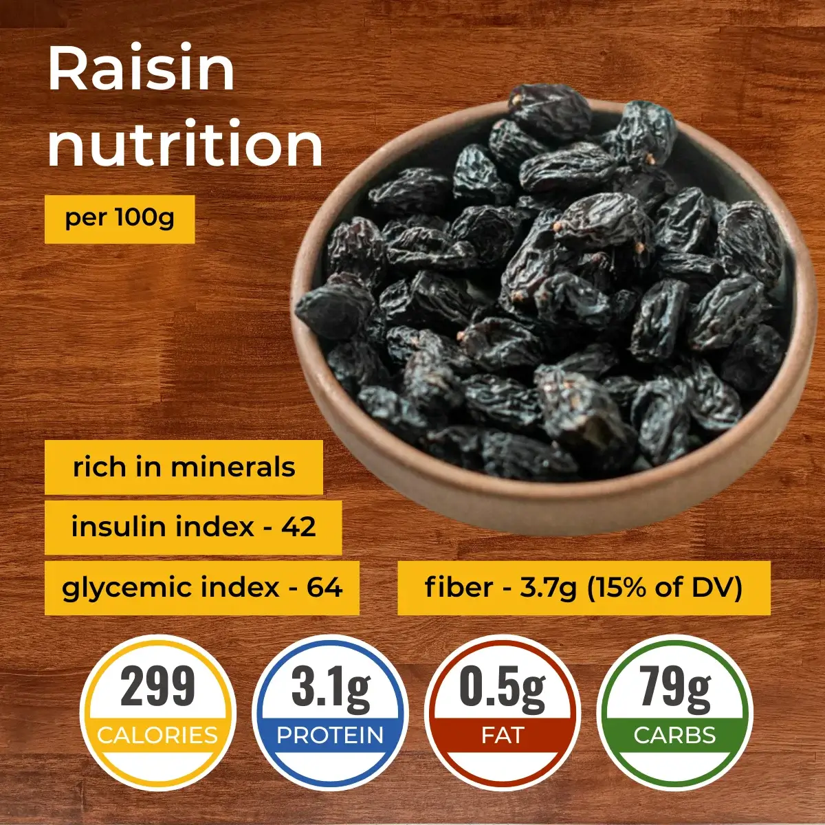 Изюм nutrition facts infographic. Calories, protein, carbs, fats.