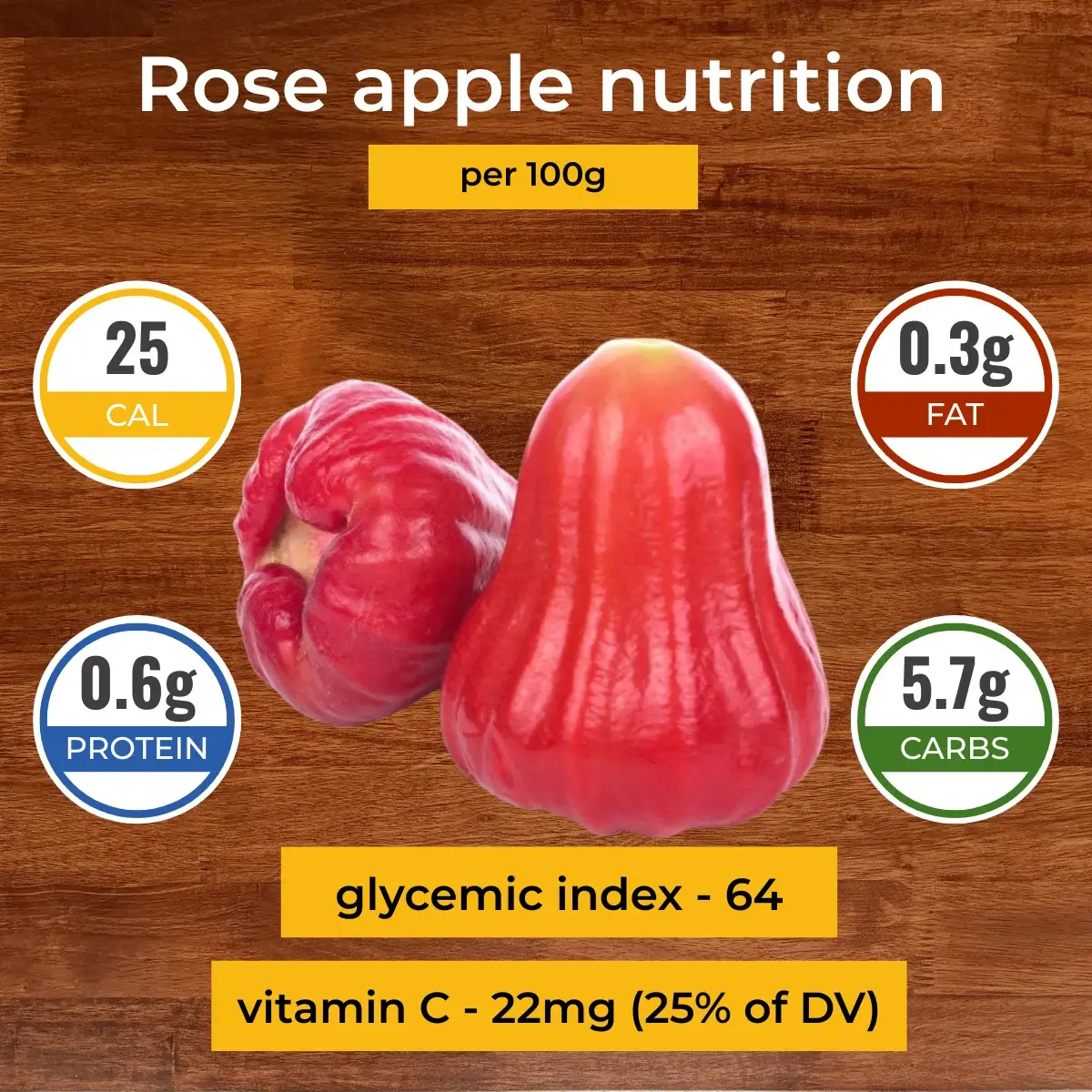 Վարդագույն խնձոր nutrition facts infographic. Calories, protein, carbs, fats.