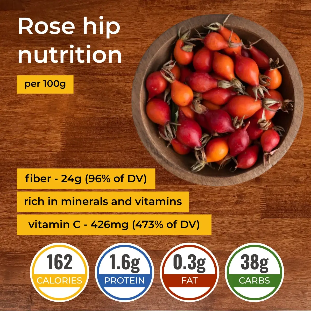 Плоды шиповника nutrition facts infographic. Calories, protein, carbs, fats.