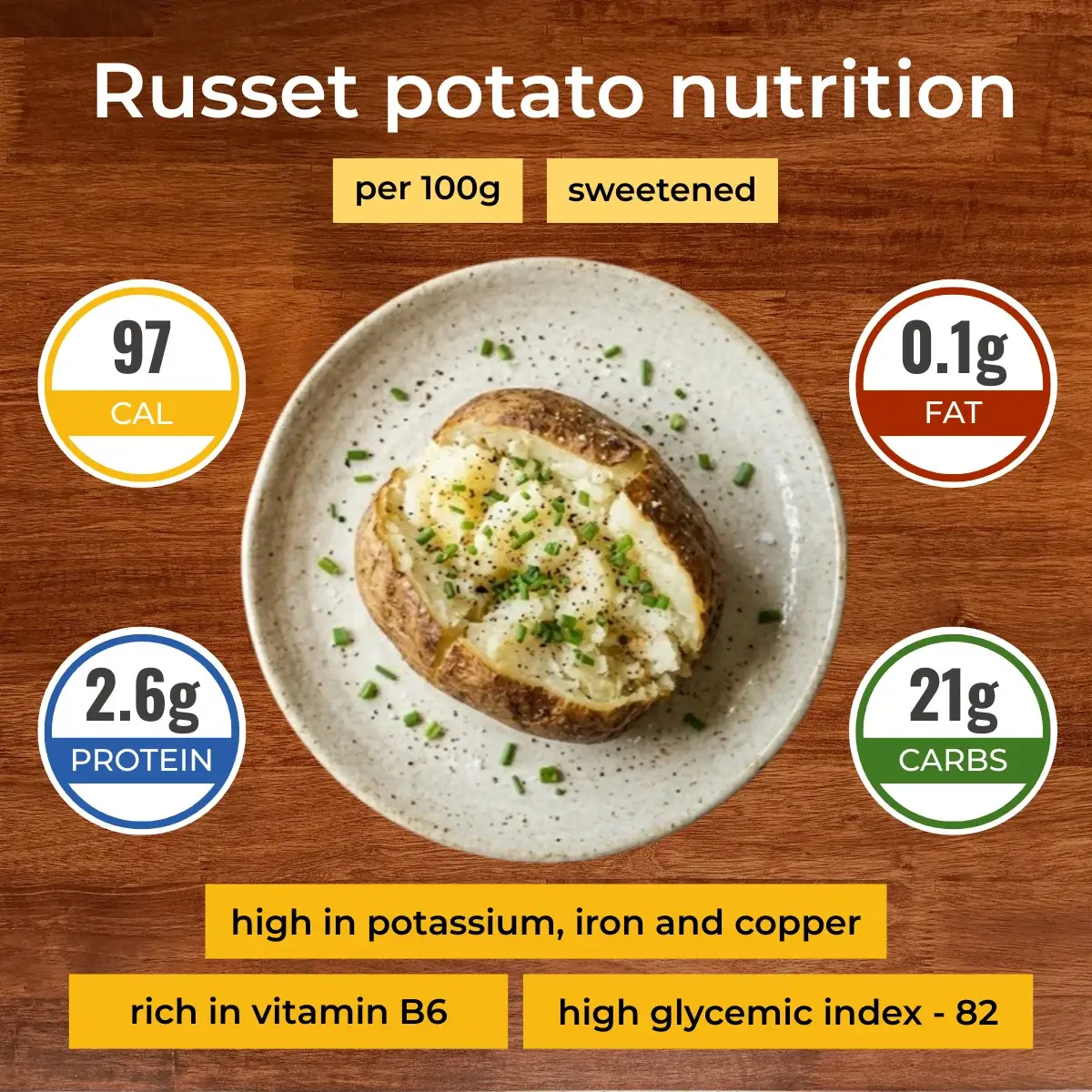 Russet potato nutrition facts infographic. Calories, protein, carbs, fats.