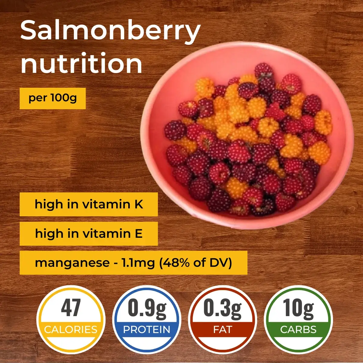 Salmonberries nutrition facts infographic. Calories, protein, carbs, fats.