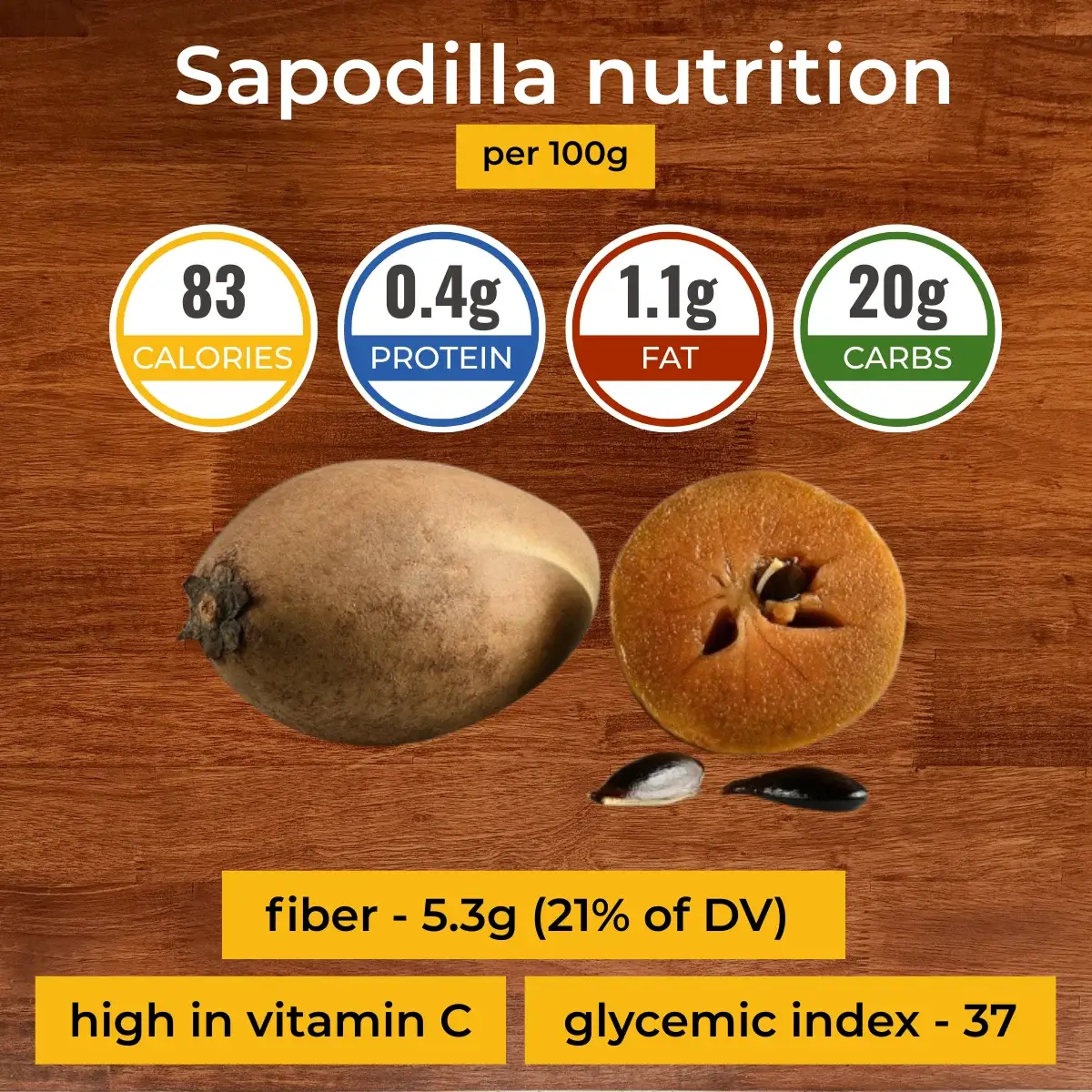 Саподилла nutrition facts infographic. Calories, protein, carbs, fats.