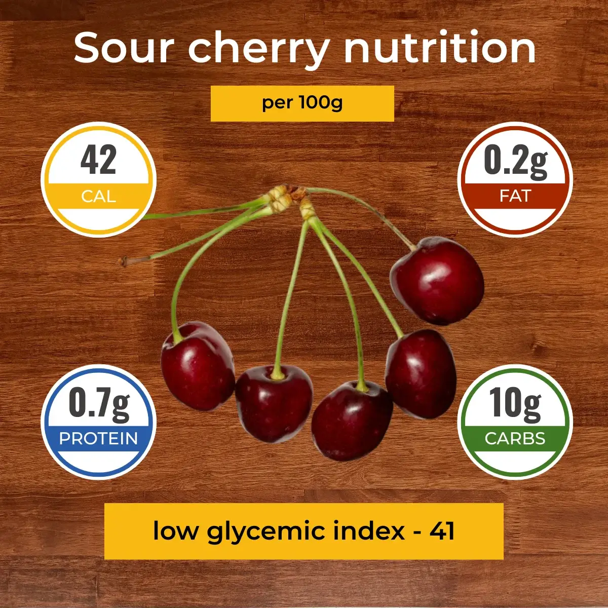 Sour cherry nutrition facts infographic. Calories, protein, carbs, fats.