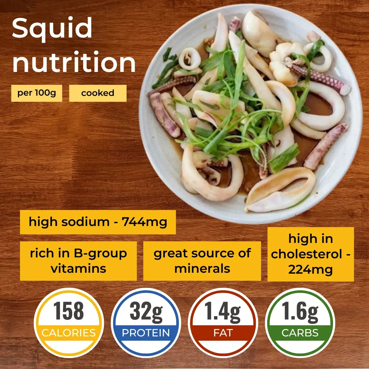 Squid nutrition facts infographic. Calories, protein, carbs, fats.