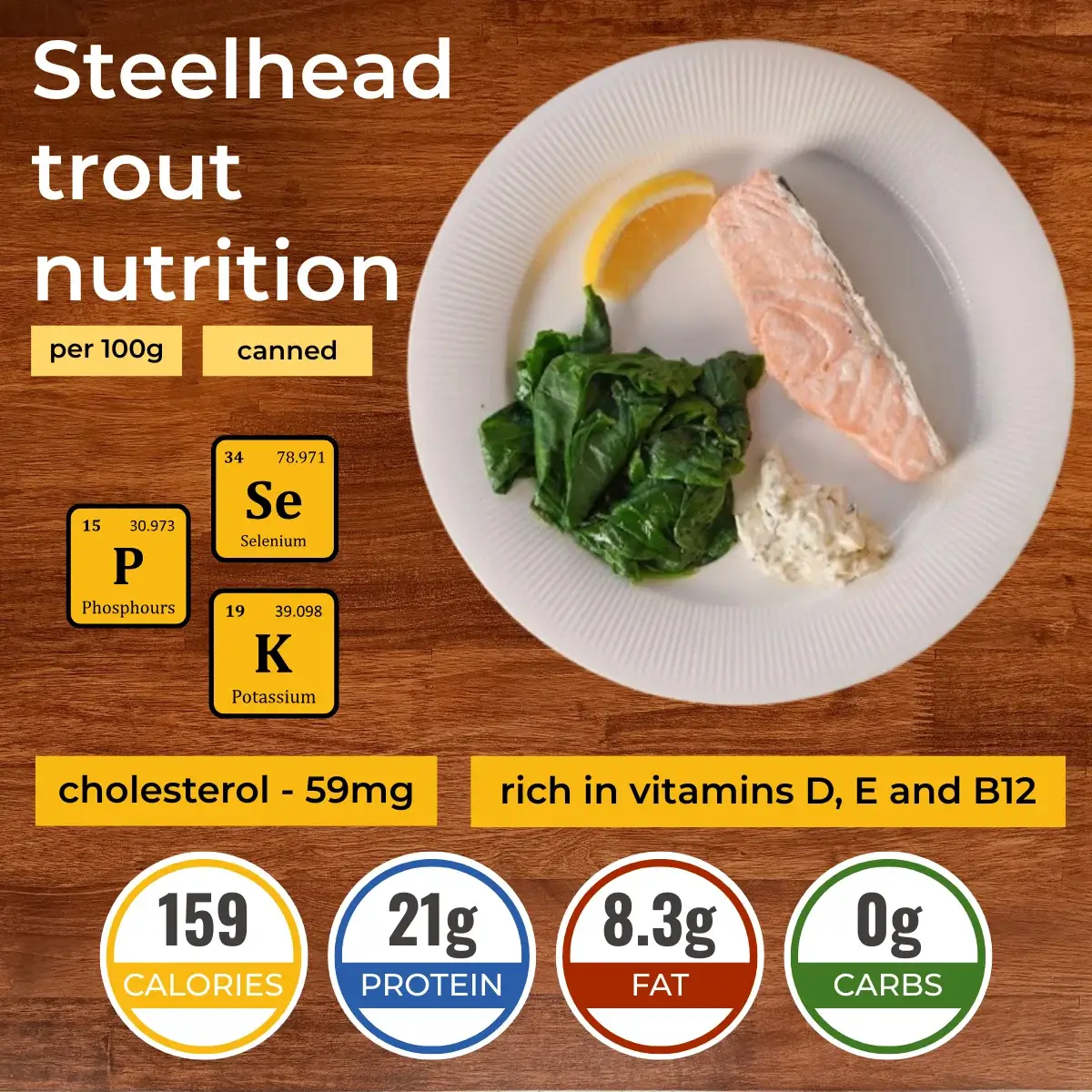 Steelhead trout nutrition facts infographic. Calories, protein, carbs, fats.