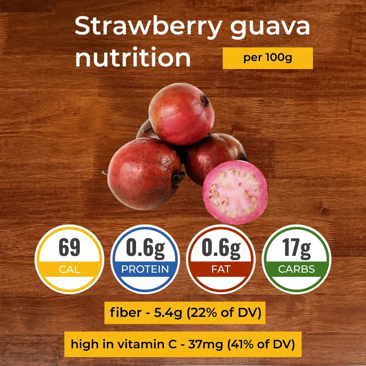 Клубничная гуава nutrition facts infographic. Calories, protein, carbs, fats.