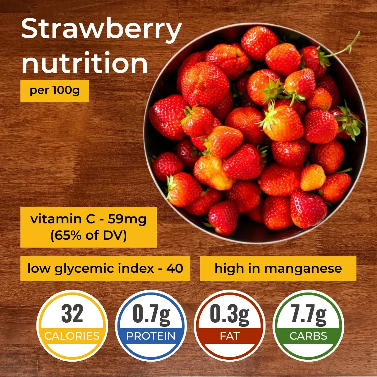 Ելակ nutrition facts infographic. Calories, protein, carbs, fats.