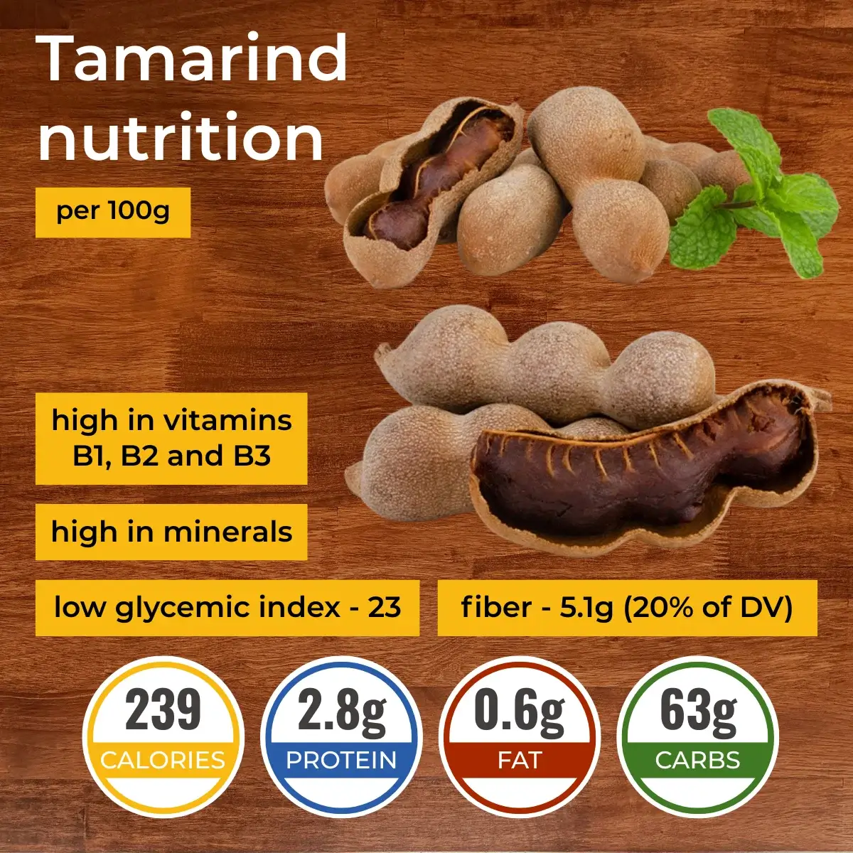 Tamarind nutrition facts infographic. Calories, protein, carbs, fats.