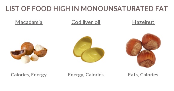 Foods High In Monounsaturated Fat