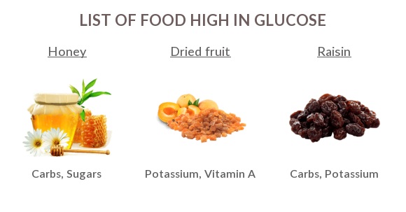 glucose foods