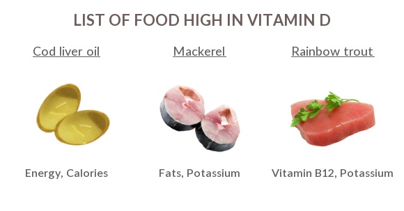 Foods High In Vitamin D Nutrition Charts