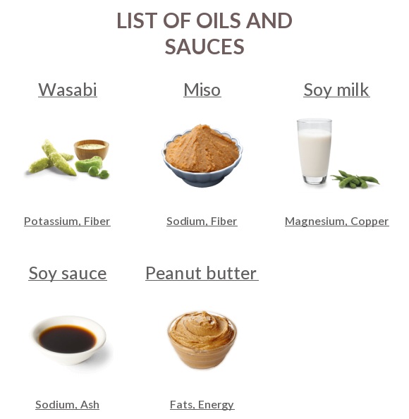 Oils and Sauces full list with names, images and nutrition info