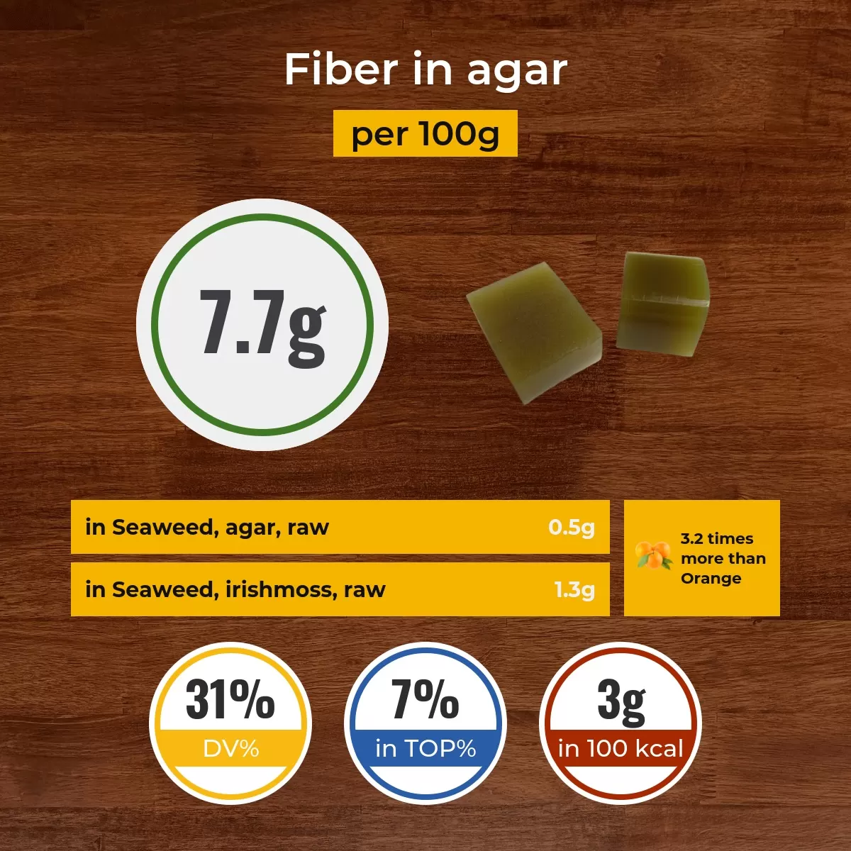 Agar fiber content