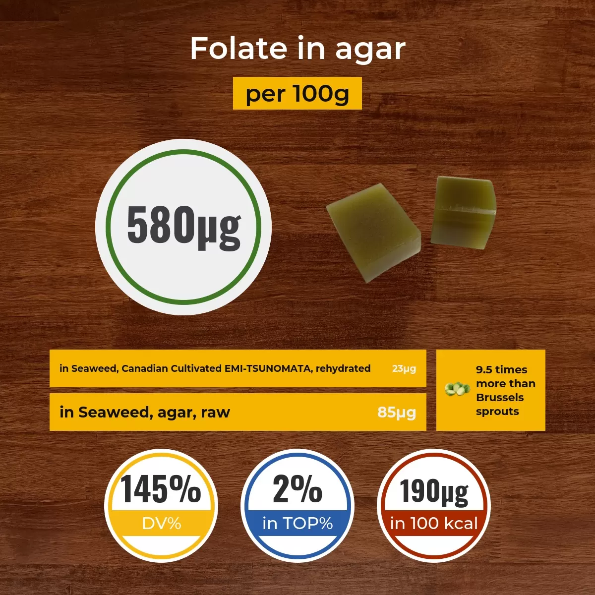 Agar folate content