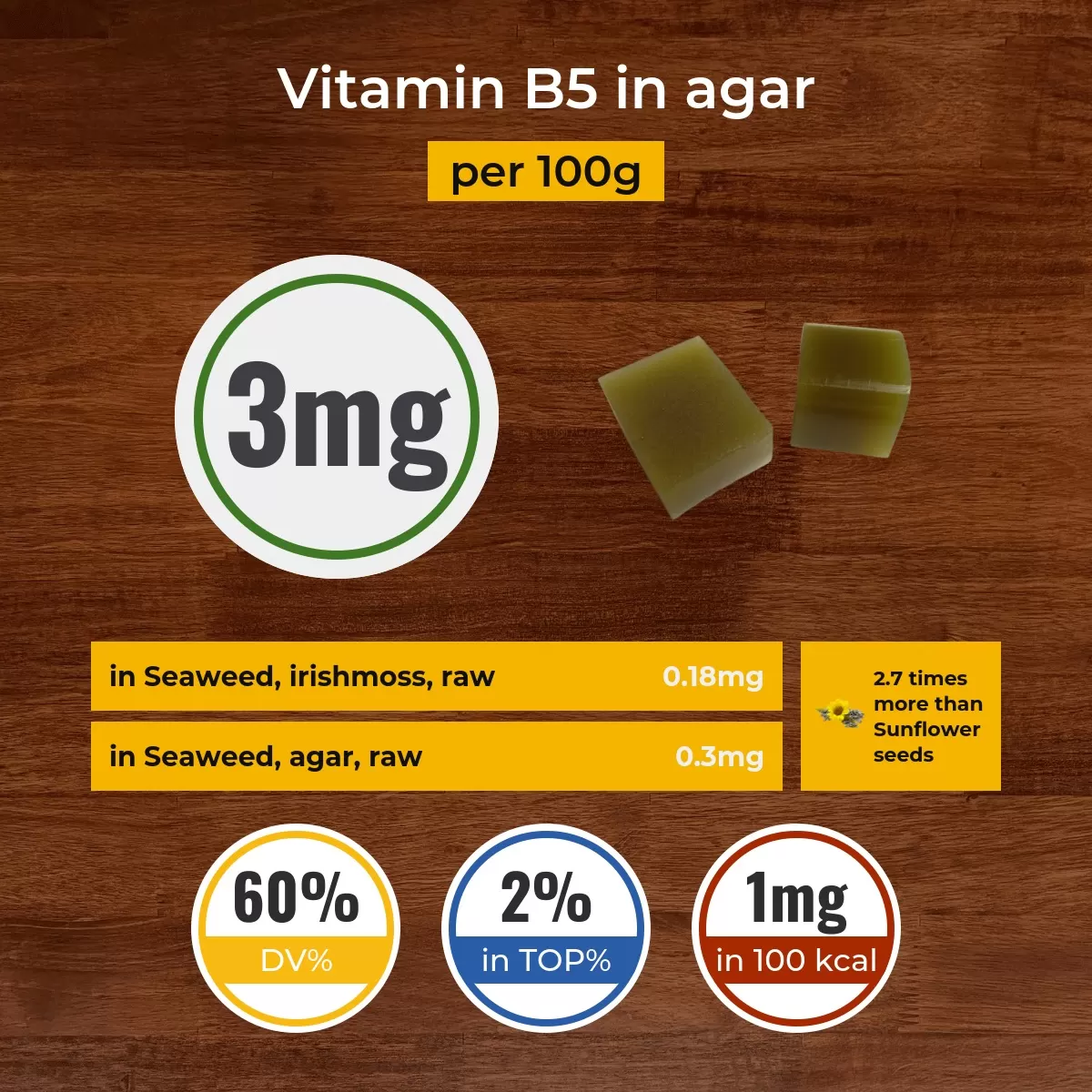 Agar vitamin B5 content