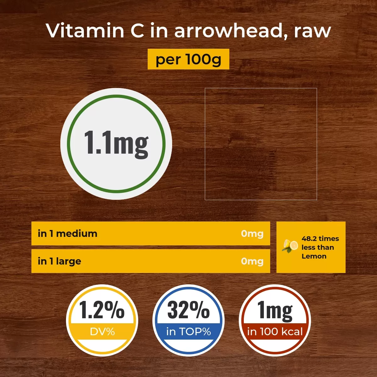 Arrowhead, raw vitamin C content